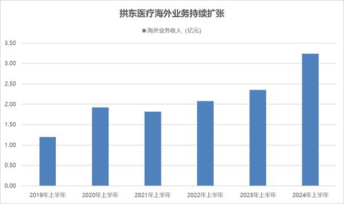 拱東醫療 凈利潤大幅增長超50%，高額分紅與業務擴張雙輪驅動