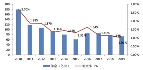 2021年中國拍賣行業研究報告 聚焦拍賣業務的挑戰、機遇與轉型