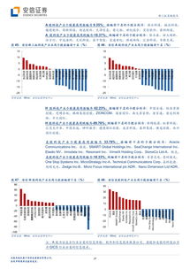 財富趨勢沖刺科創板 透視互聯網金融信息服務行業的機遇與挑戰